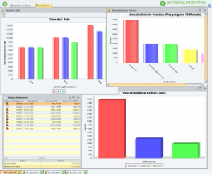 Dashboard - Overview