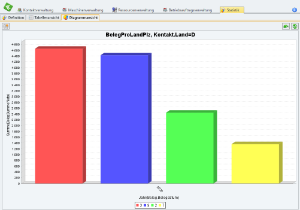 Statistics - Graph