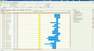 Demand planning - Times