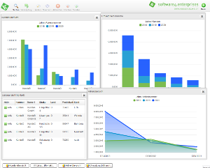 webCrm - Dashboard